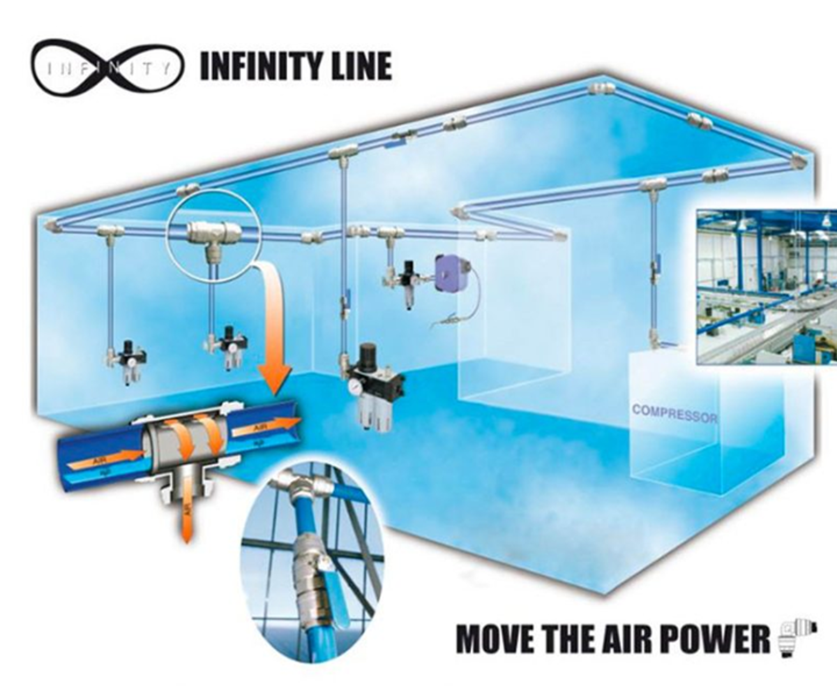 Huipputuotteet Harkittuihin Paineilmaratkaisuihin Paineilmaputkisto